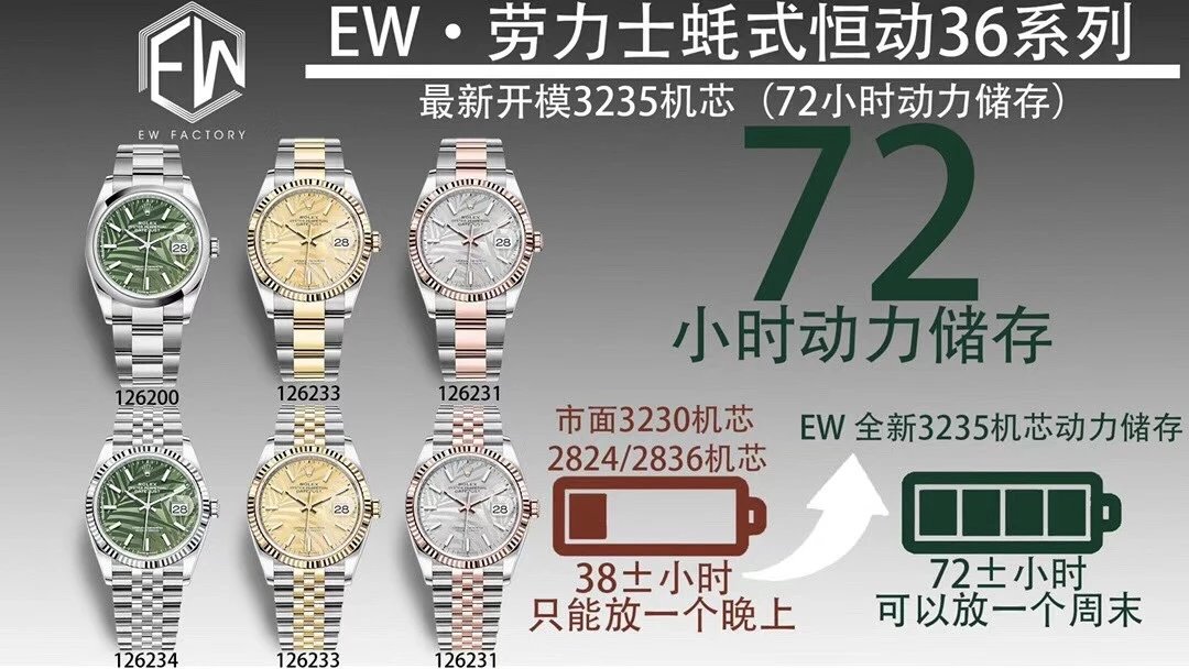 頂級復刻勞力士蠔式日誌型36繫列自動機械腕錶黃金款金面￥4980-高仿勞力士